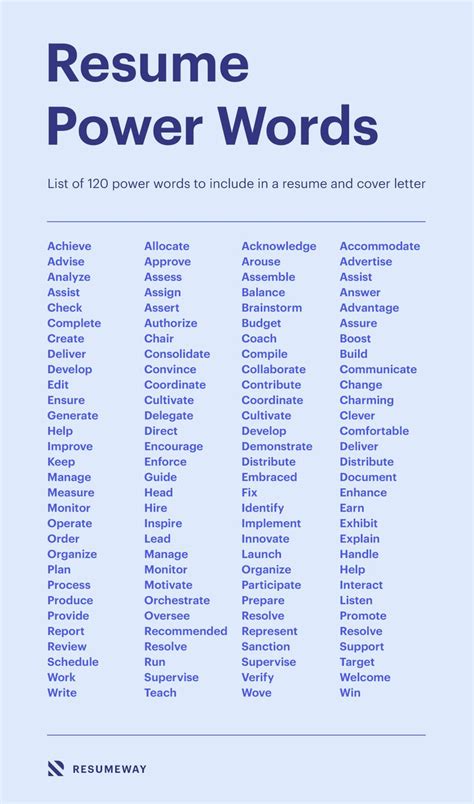participate synonym resume|top 50 power words resume.